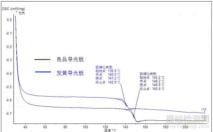 红外光谱图相同的高分子材料，材质就一致吗？