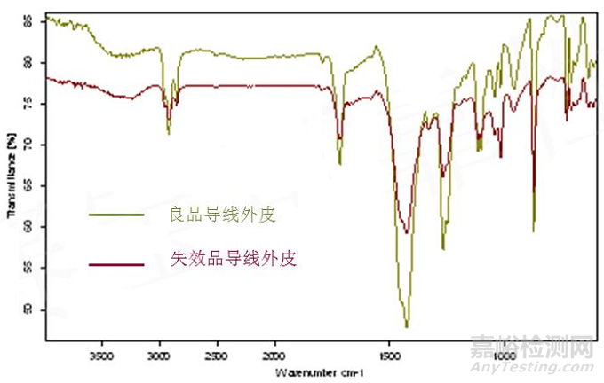 红外光谱图相同的高分子材料，材质就一致吗？