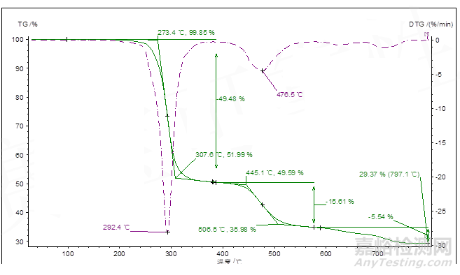 红外光谱图相同的高分子材料，材质就一致吗？