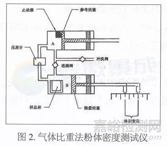 粉末涂料的密度检测方法