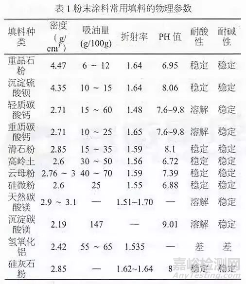 粉末涂料的密度检测方法