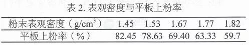 粉末涂料的密度检测方法