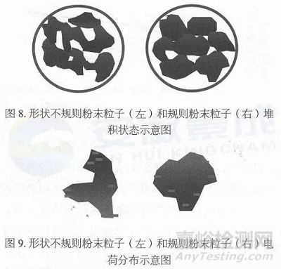 粉末涂料的密度检测方法