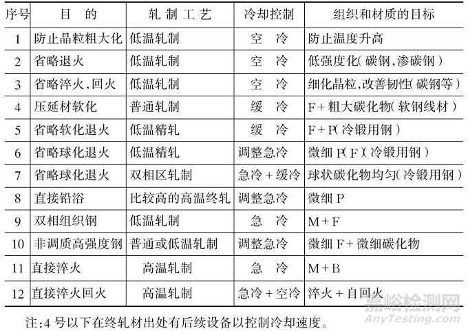 金属材料的晶粒细化方法 