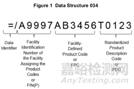 医疗器械UDI编码规则解密——ICCBBA