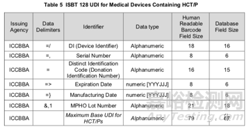 医疗器械UDI编码规则解密——ICCBBA