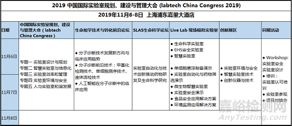 labtech China Congress 2019报名通道正式开启