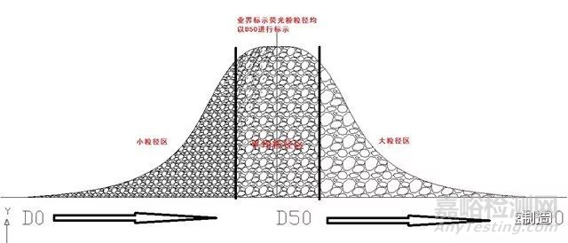 金属3D打印粉末主要参数及测定方法