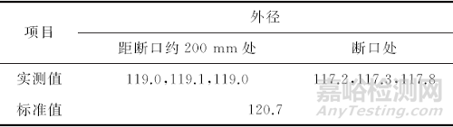 油田钻铤断裂失效分析案例