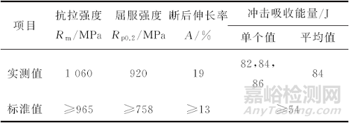 油田钻铤断裂失效分析案例