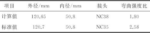 油田钻铤断裂失效分析案例