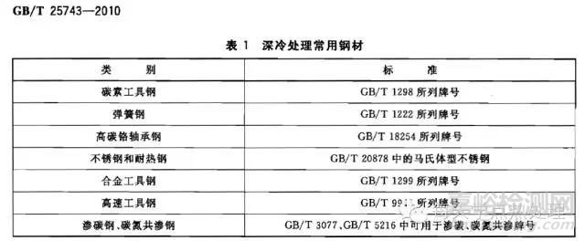 深冷及超深冷处理方法分析