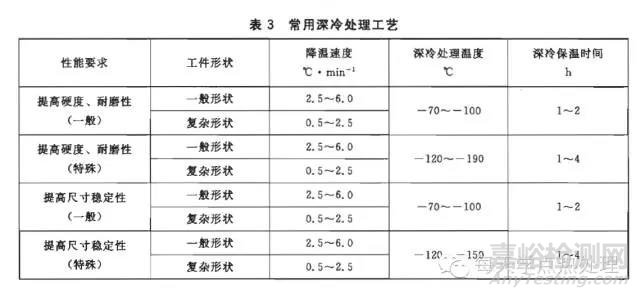 深冷及超深冷处理方法分析