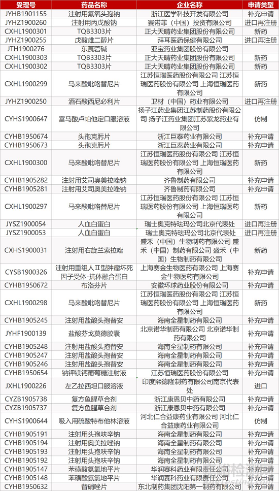 【药研日报0920】罗氏Gazyva获突破性疗法认定 | 强生IL-23抑制剂Tremfya提交新适应症申请... 