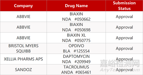 【药研日报0920】罗氏Gazyva获突破性疗法认定 | 强生IL-23抑制剂Tremfya提交新适应症申请... 