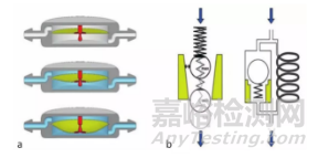 脑积水分流器产品技术简介