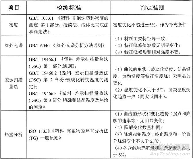 高分子材料一致性判定方法