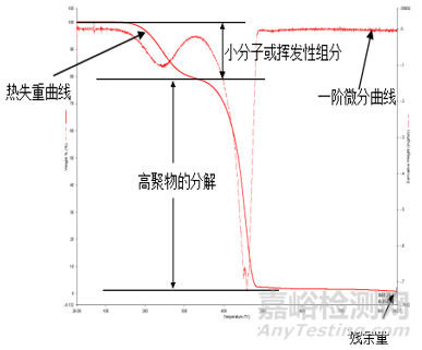 高分子材料一致性判定方法