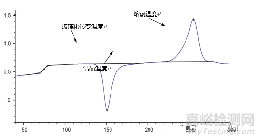 高分子材料一致性判定方法