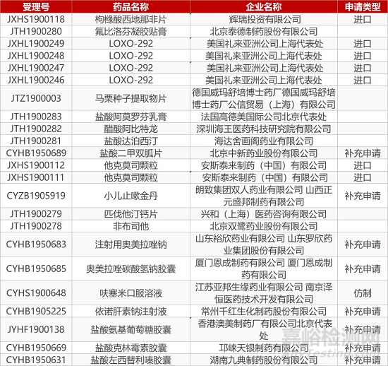 【药研日报0927】“人造皮肤”达到Ⅲ期临床研究终点 | 武田新型抗炎药Entyvio III期临床VARSITY结果积极... 