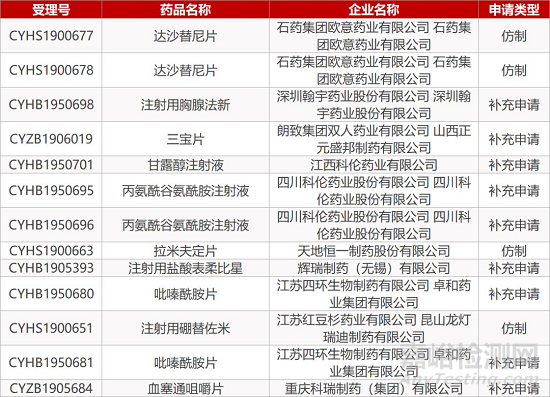 【药研日报1008】东阳光苯溴马隆片首家通过一致性评价 | 吉利德新一代艾滋病预防疗法获批上市...