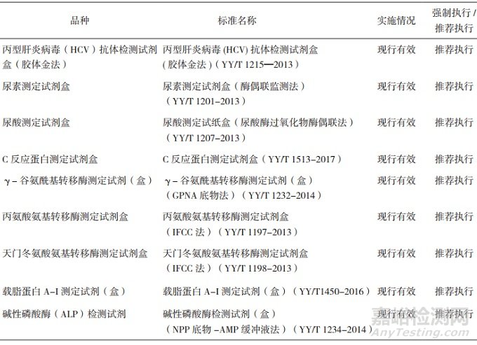 2018年体外诊断试剂国家监督抽验情况分析及对策建议