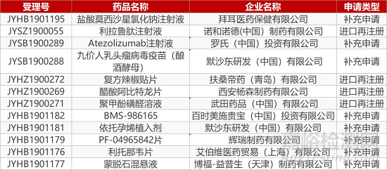 【药研日报1016】礼来银屑病新药Taltz达Ⅲ期临床终点 | 拜耳/强生Xarelto获批用于预防静脉血栓栓塞...