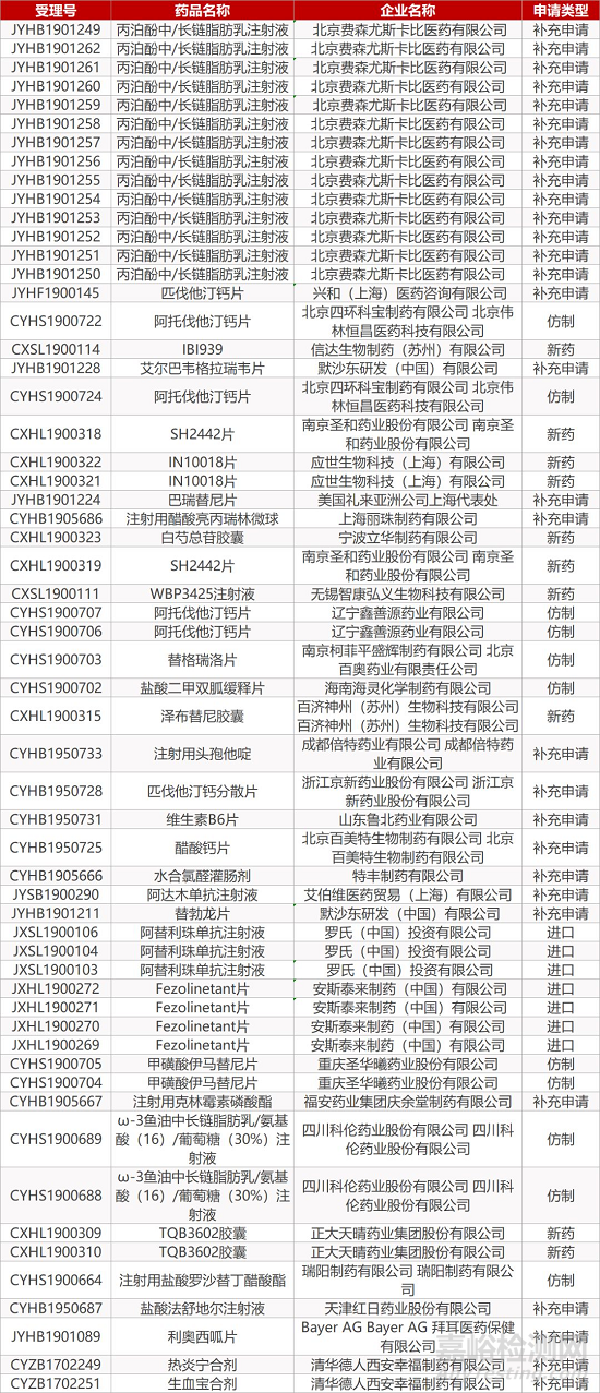 【药研日报1024】渤健阿尔茨海默病治疗药物计划明年申报上市 | BMS公司PD-1组合疗法治疗肺癌Ⅲ期结果积极...