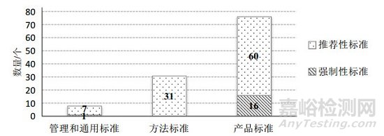 新形势下医疗器械标准化体系研究