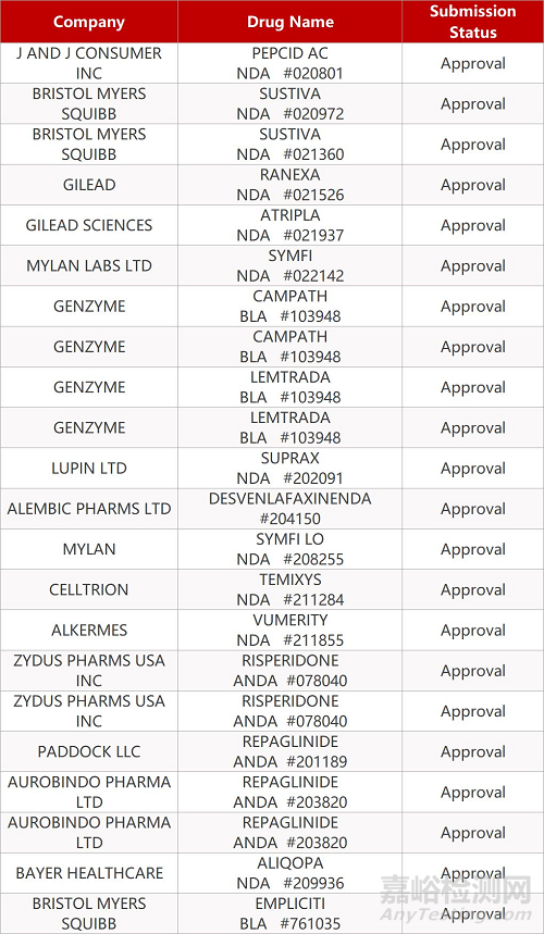 【药研日报1031】辉瑞放弃7个在研新药的开发 | BI泛KRAS抑制剂即将进入临床...