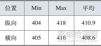 螺栓氢脆断裂的失效分析案例