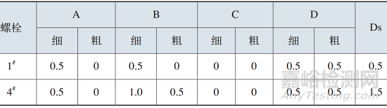 螺栓氢脆断裂的失效分析案例