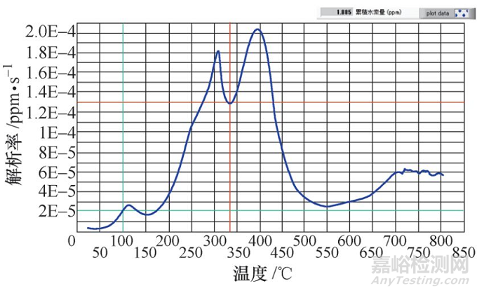 螺栓氢脆断裂的失效分析案例