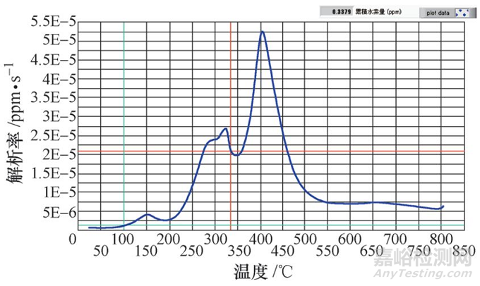 螺栓氢脆断裂的失效分析案例