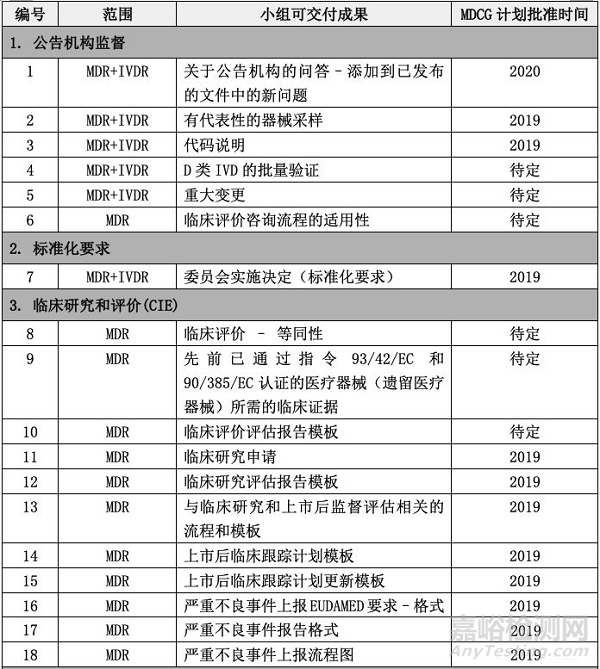 一大波MCDG指南文件即将来袭