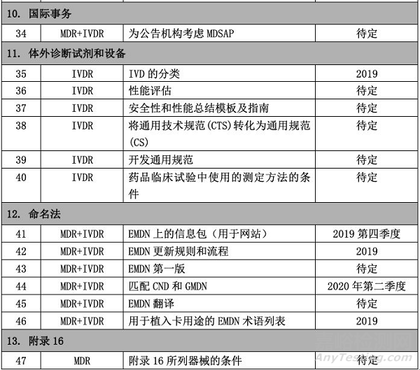 一大波MCDG指南文件即将来袭