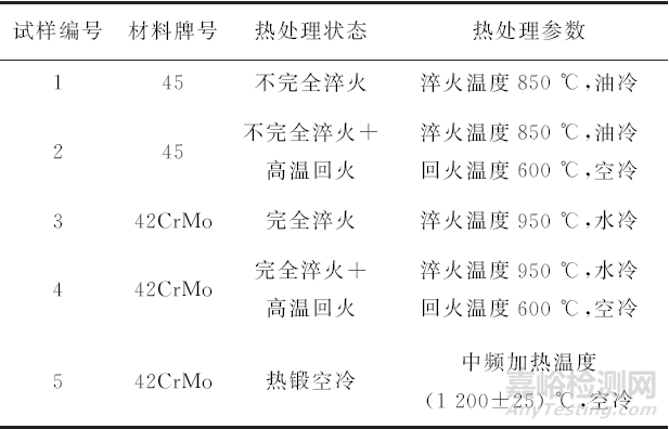 含高浓度缓蚀剂苦味酸溶液在奥氏体晶粒度直接腐蚀法中的应用