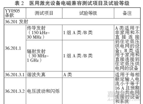 医用激光设备电磁兼容的检测与整改