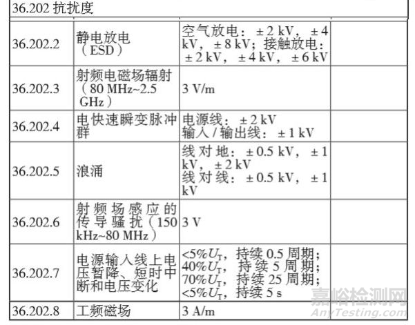 医用激光设备电磁兼容的检测与整改