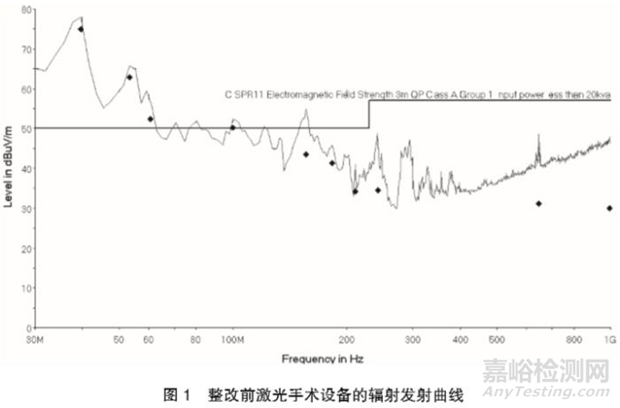 医用激光设备电磁兼容的检测与整改