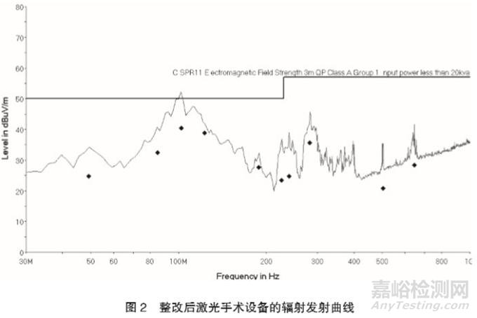 医用激光设备电磁兼容的检测与整改