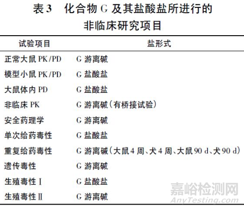 创新药研发中改盐案例分析解析