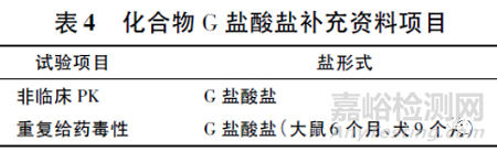 创新药研发中改盐案例分析解析