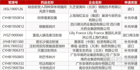 【药研日报1122】FDA提前批准第二款RNAi疗法上市 | 百奥泰生物科创板IPO获批准...