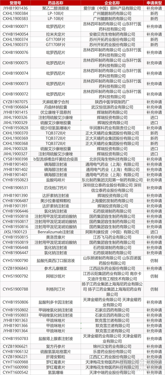 【药研日报1128】豪森氟马替尼获批中国上市 | 辉瑞公布ARCHER 1050研究中亚洲亚组的积极结果... 