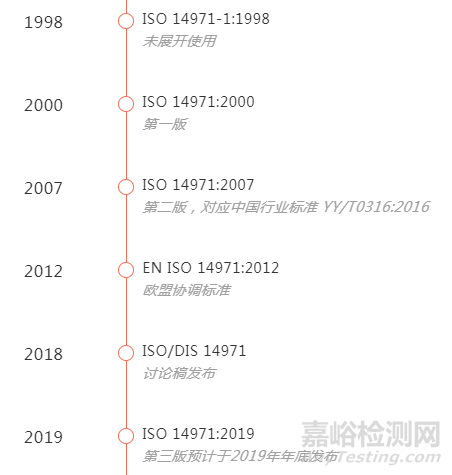 MDR新版ISO 14971介绍以及欧盟MDR对风险管理的要求