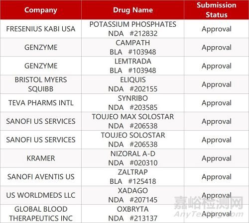 【药研日报1129】海正药业克拉屈滨注射液获FDA批准 | 赛诺菲长效胰岛素获批扩展适应症...