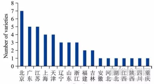 医疗器械临床试验监督抽查现场发现的主要问题