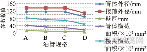 完井管柱失效包含多种类型难分析？