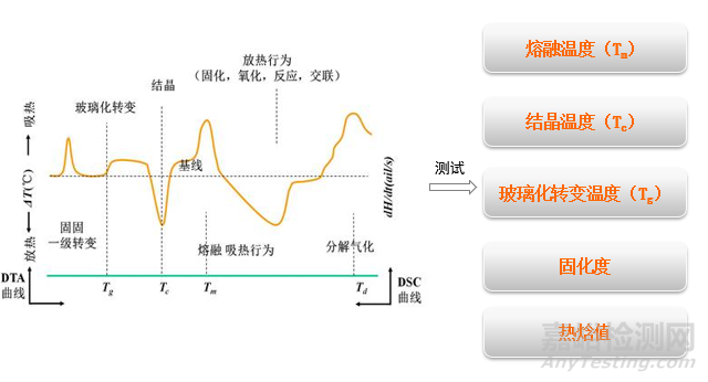 如何判断非金属材料材质的一致性